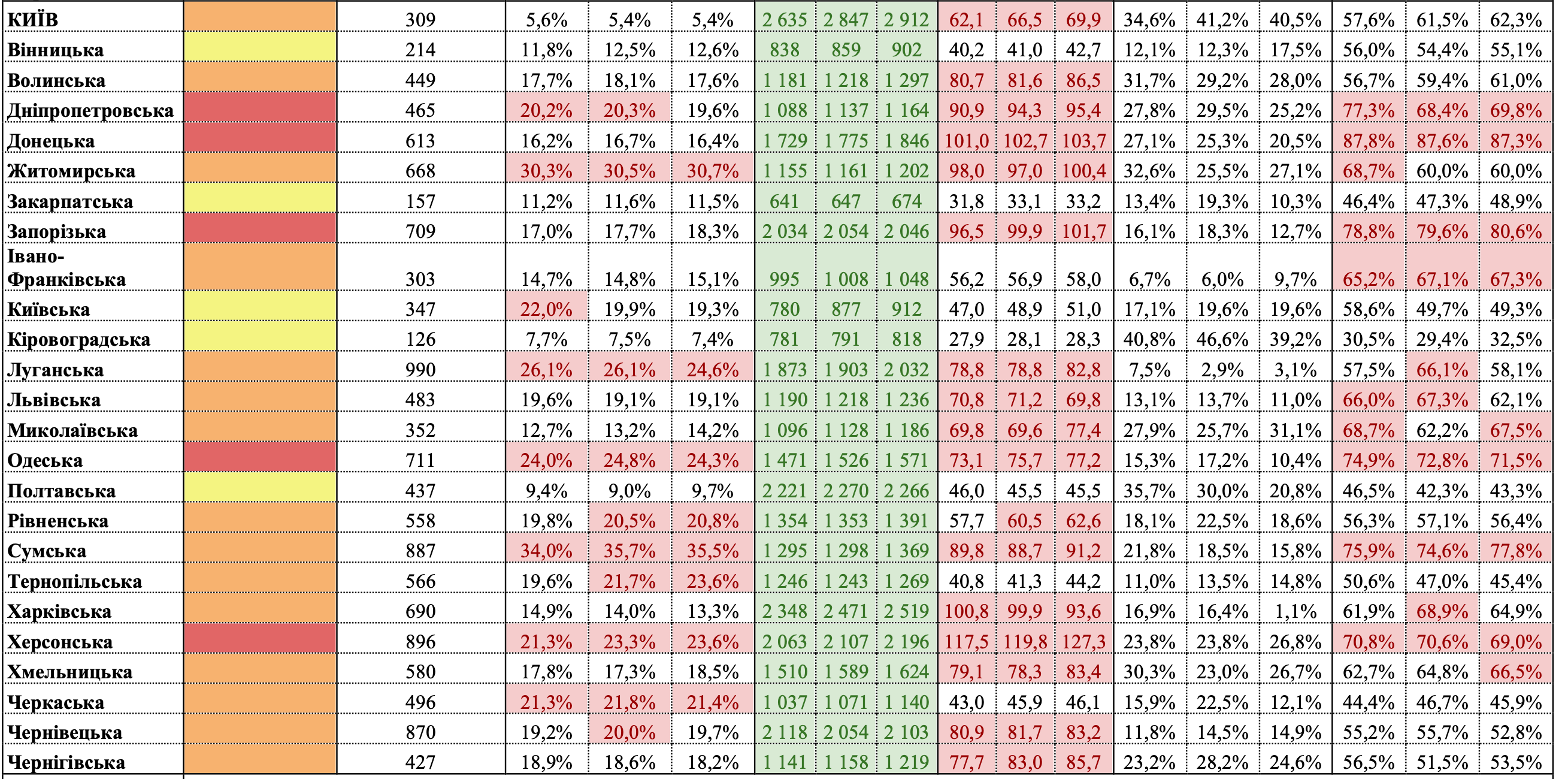 Карантин в Украине: в "красной" и "желтой" зонах по пять областей, другие - "оранжевые"